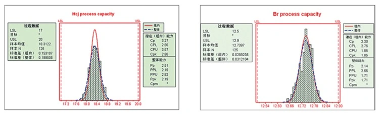 Over 10 Years Experience Strong Powerful Magnets Neodymium N52 Sintered