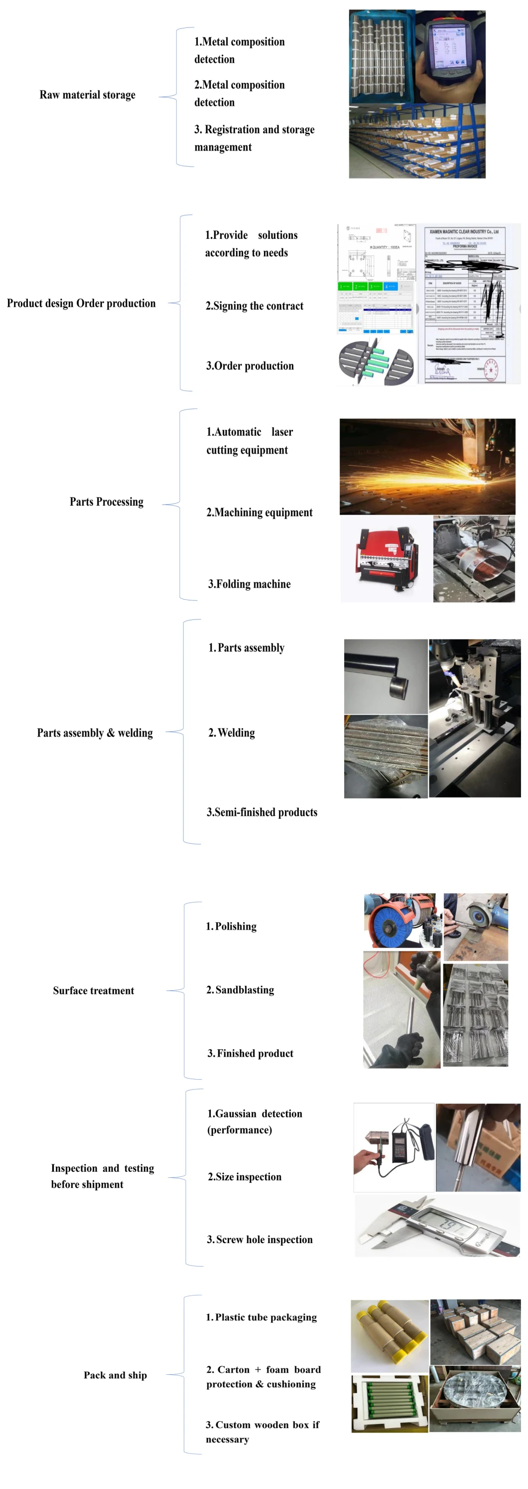 High Gauss Customized Grill Magnet/ Magnetic Filter/Magnetic Grate-Square Shape Series with Handle