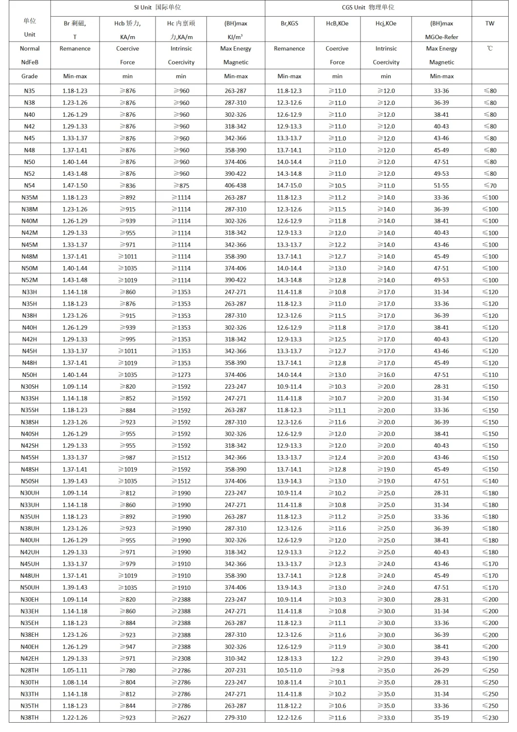 N42sh NdFeB Magnet Block Rare Earth Magnet Block Sintered NdFeB Magnet Manufacturer in China