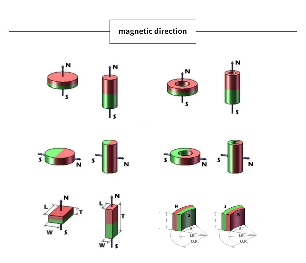 N52 Sintered Strong Permanent Magnet Neodymium Motor Magnets