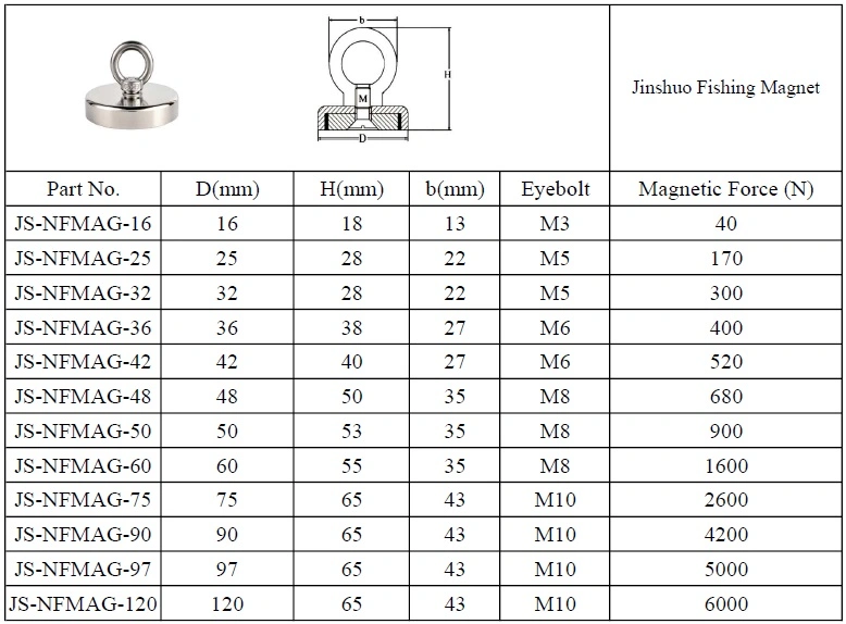 1300 Lbs (600KG) Super Strong Neodymium Fishing Magnet Recovery Magnet Permanent Magnet Fishing