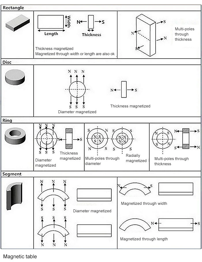 Neodymium Magnet N50 NdFeB Magnet Countersunk Hole