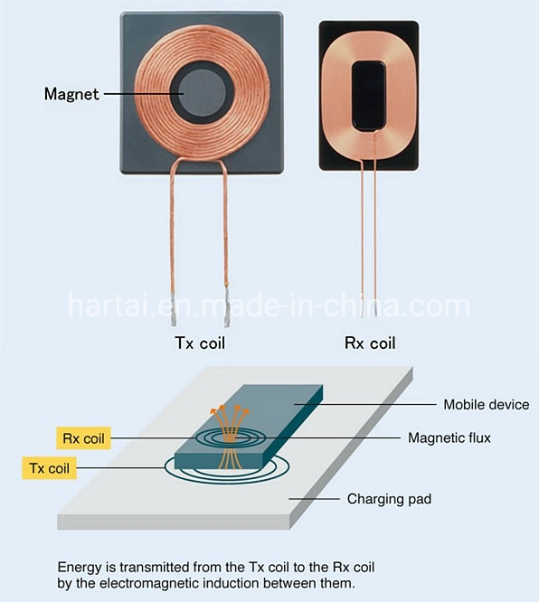 Coil Winding Machine WPC Silk Covered Coil Magnet Copper Charger Plate A11 Coil