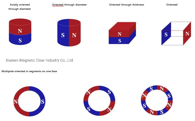 Custom Permanent Sintered Neodymium Magnets NdFeB Round/Block/Ring/Arc/Disc/Cylinder/Countersunk/Segment Magnet