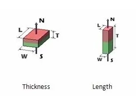 NdFeB Rectangular Magnet Neodymium Magnets Motor