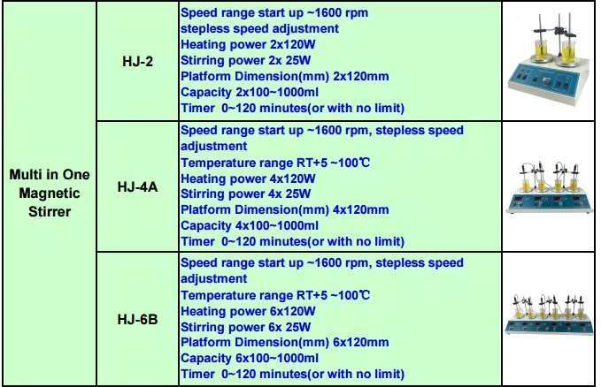 Lab Two in One Magnetic Stirrer, Double Magnetic Heated Stirrer (HJ-2)