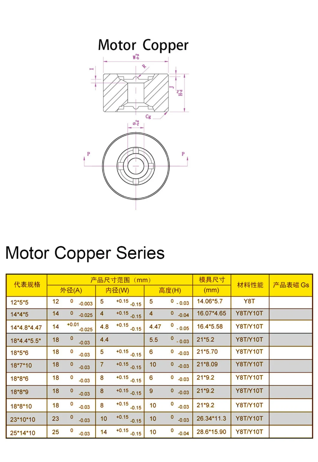 Cheap and High Quality Permanent Ceramic Multipole Magnet Rings Ferrite Sintered Magnet