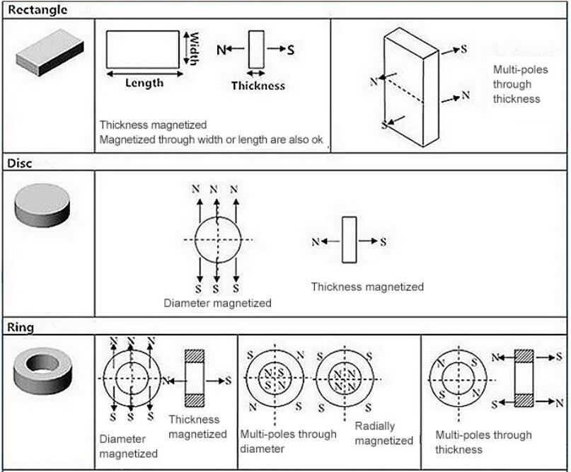 Neodymium Rare Earth Sintered Disc Magnet Dynamic Magnetic Assembly