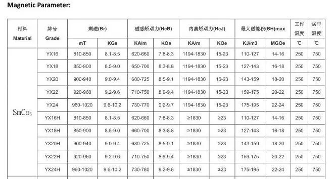 Strong SmCo1: 5 SmCo2: 17 Permanent Cylinder Wafer Industrial Magnet