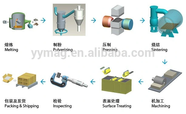 Epoxy Coating Neodymium Magnet Disc NdFeB Round Magnet