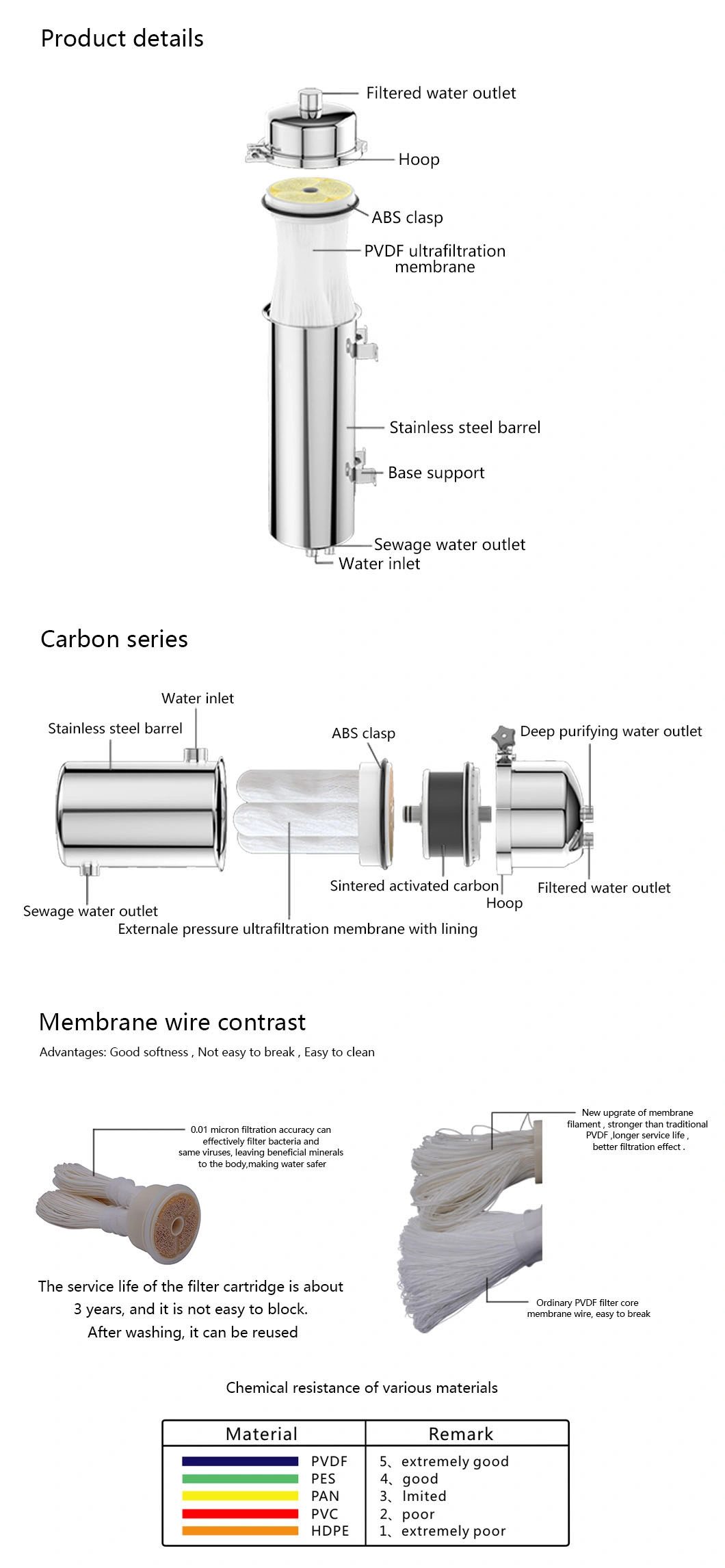 Yellow Mud Water/ Filter Cartridge Can Be Reused /304stainless Steel Water Purifier