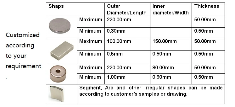 Custom Neodymium Magnets NdFeB Rare Earth DC Motor Magnet