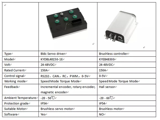 Permanent Magnet 24V 2000W DC Motor 1500rpm DC Brushless Motor