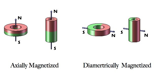 N45 Neodymium Magnet Disc Cylinder Neodymium Magnet for Bracelet