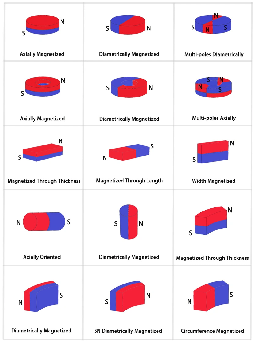 N45 NiCuNi Customized Block Sintered NdFeB Magnets Magnetized Magnets Available