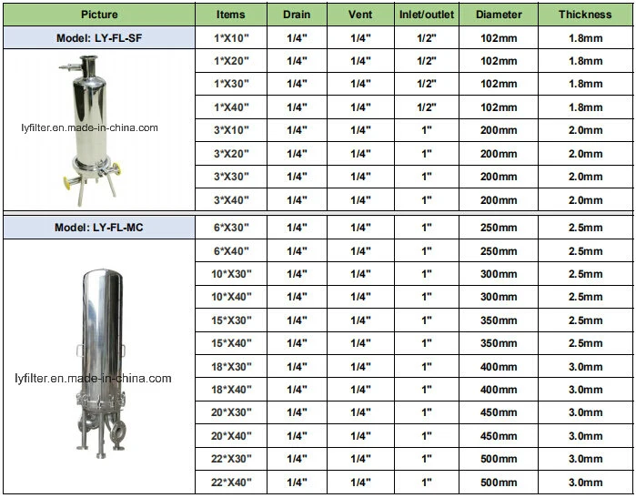 Factory Customize SS304 SS316 Liquid Iron Particle Removal Pipeline in-Line Magnet Filter Permanent Magnetic separator