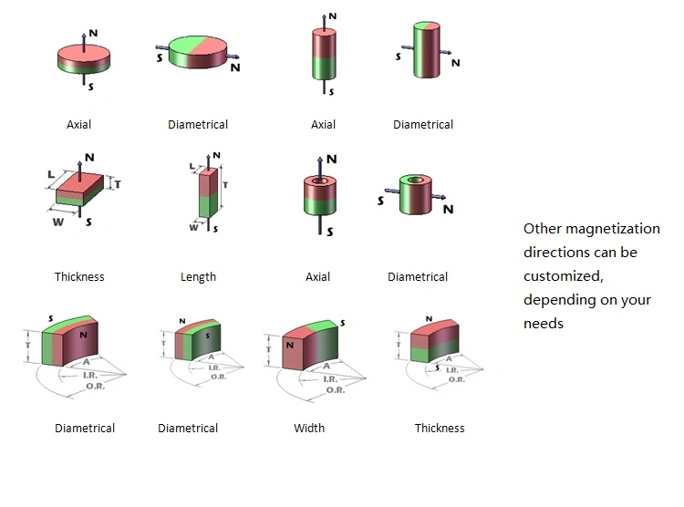 Custom Neodymium Magnets NdFeB Rare Earth DC Motor Magnet