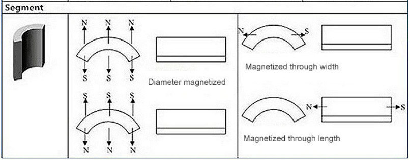 Neodymium Rare Earth Sintered Disc Magnet Dynamic Magnetic Assembly