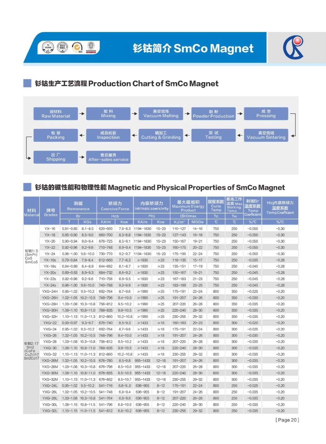 Strong Monitor Magnets, SmCo Magnets for Sale