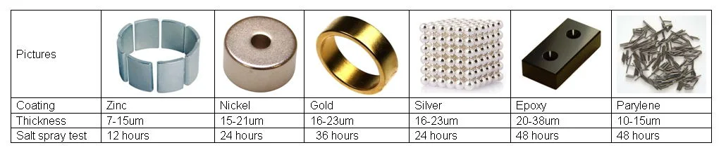 High Power Neoymium Ring Magnets with Countersunk