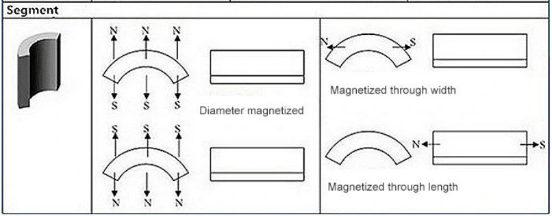 Strong rare earth neodymium permanent magnet sintered NdFeB neodymium iron boron block magnet for industry