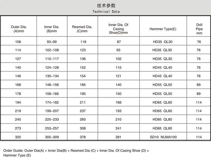 Odex Casing System DTH Casing Pipe with Casing Shoe for Deep Well Drilling