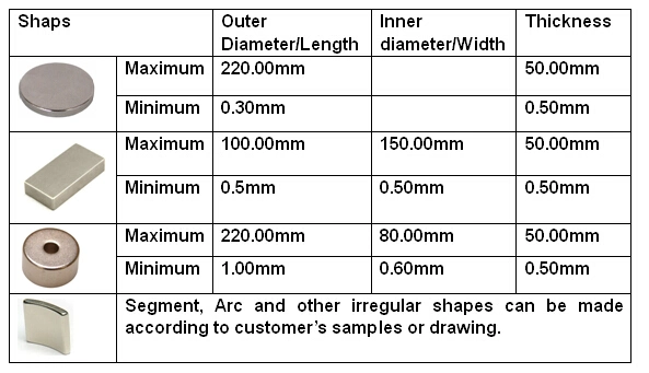 Strong Rare Earth Neodymium Arc DC Motor Magnet for Generator