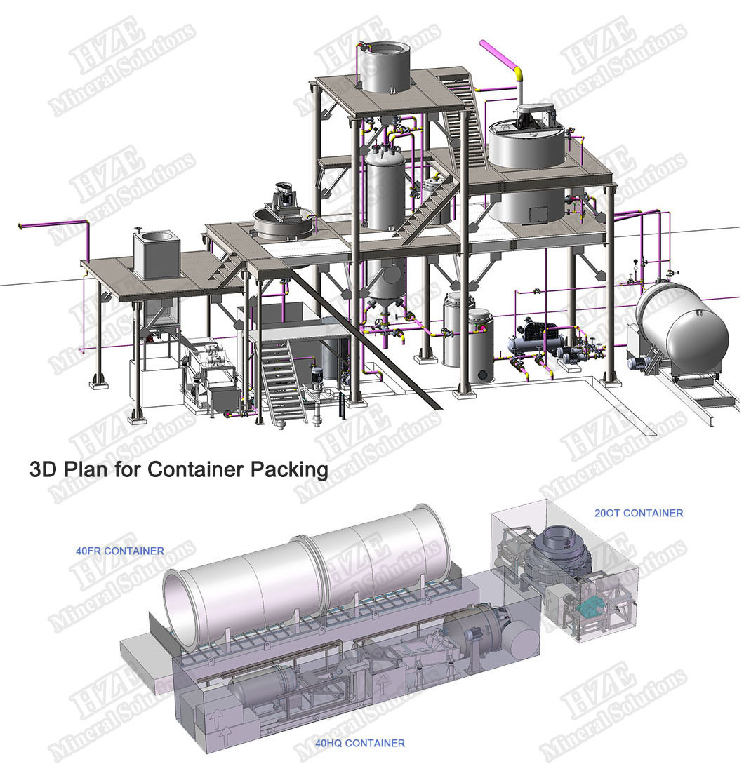 Iron Mining Magnetite Beneficiation Wet Drum Permanent Magnet Separator for Thickening