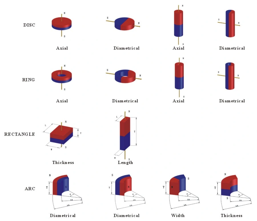 China Supplier N35 N38 N40 N42 N45 N48 N50 N52 Magnet