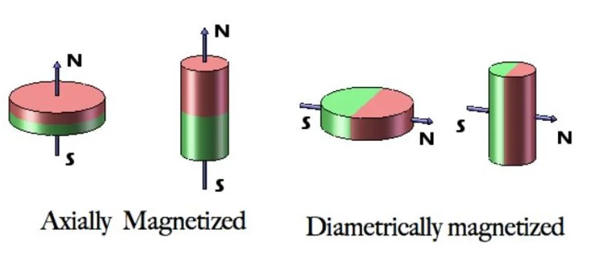 High Power Neoymium Ring Magnets with Countersunk