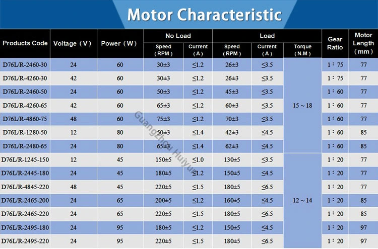 12V DC Motor Low Rpm Permanent Magnet DC Gear Motor for Automation Equipment