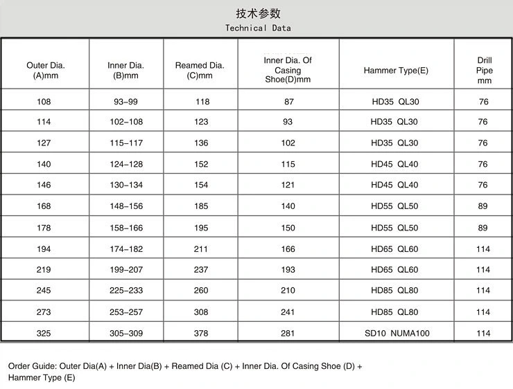 Odex Casing System Casing Tube with Casing Shoe Assembly for Micro Pile