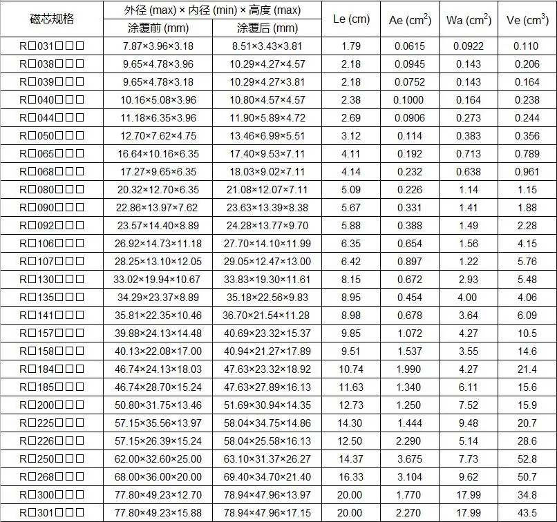 Soft Magnetic Ferrite Powder Core Series Toroidal Cores Super Sendust Customized