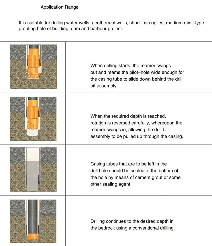 Odex Casing System Casing Tube with Casing Shoe Assembly for Micro Pile