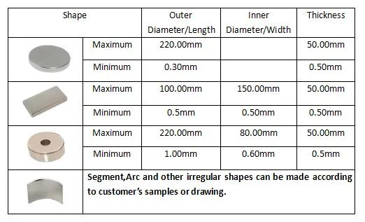 Strong SmCo1: 5 SmCo2: 17 Permanent Cylinder Wafer Industrial Magnet