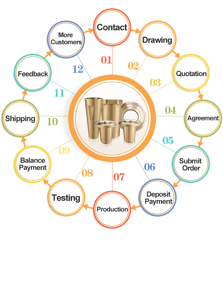 Customized Processing Copper Bronze Spring Cone Crusher Flange Bushing