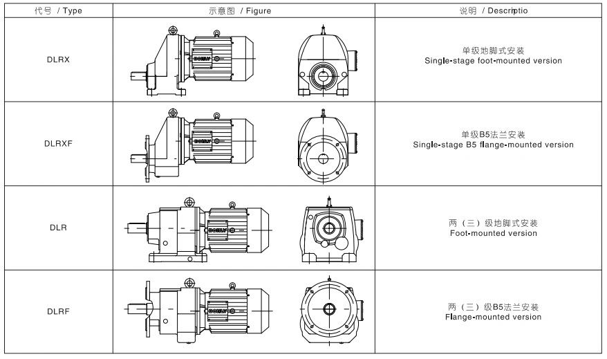 High Performance R Series Helical Gearmotor with Solid Output Shaft