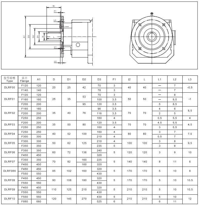 High Performance R Series Helical Gearmotor with Solid Output Shaft