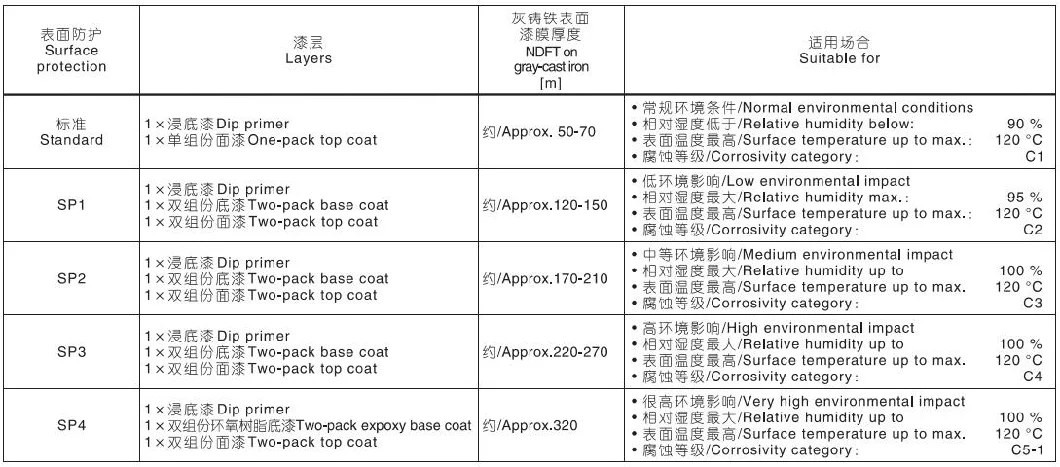 High Performance R Series Helical Gearmotor with Solid Output Shaft