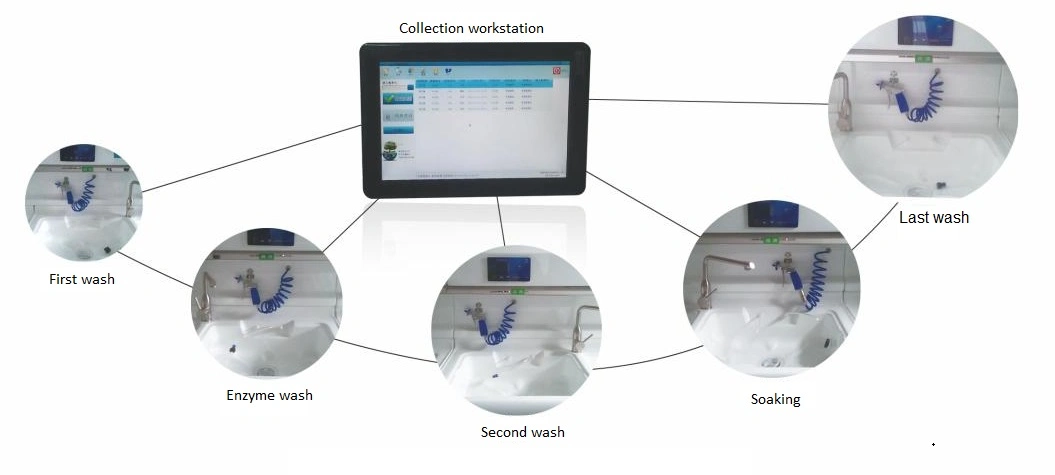 Flexible Endoscope Washer Disinfector Use Peracetic Acid/Glutaraldehyde/O-Phthalaldehyde/Potentially Acidic Oxidation Water Eow