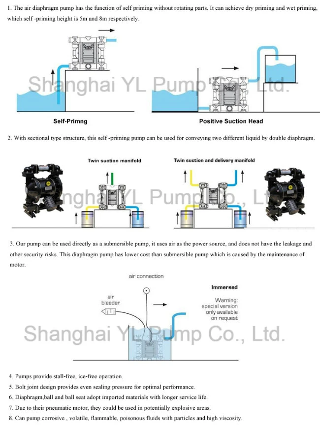 High Quality Chemical Diaphragm Pump for Hydrochloric Acid