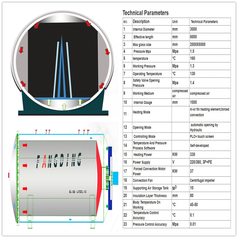 3200X8000mm Ce Certified Germany Technology Glass Autoclave for Automotive Glass Use.