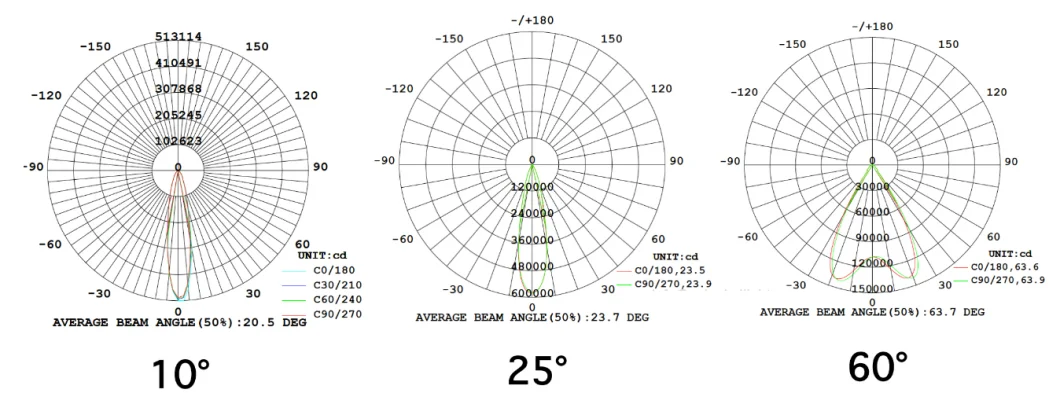 Free Dialux Lighting Simulation Study LED Lighting Solutions LED Professional Light