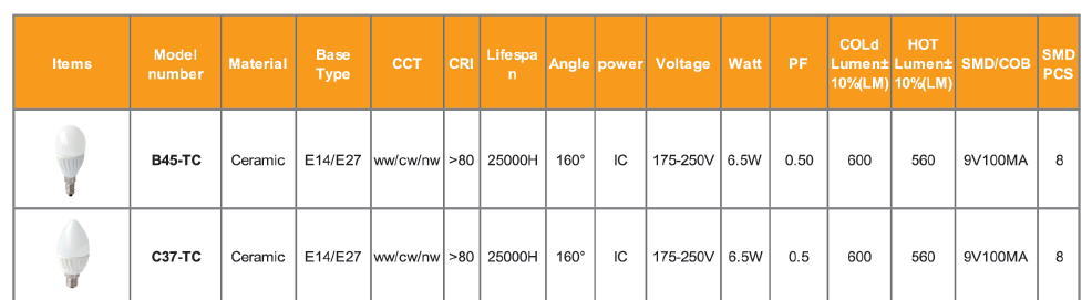 LED Global Bulb G45, Ceramic LED Bulb 6.5W G45 E14/E27 Base