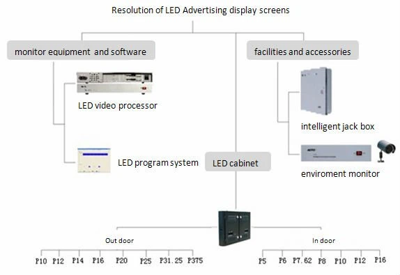 P3 Full Color HD LED Display Board HD Indoor Screen Panel