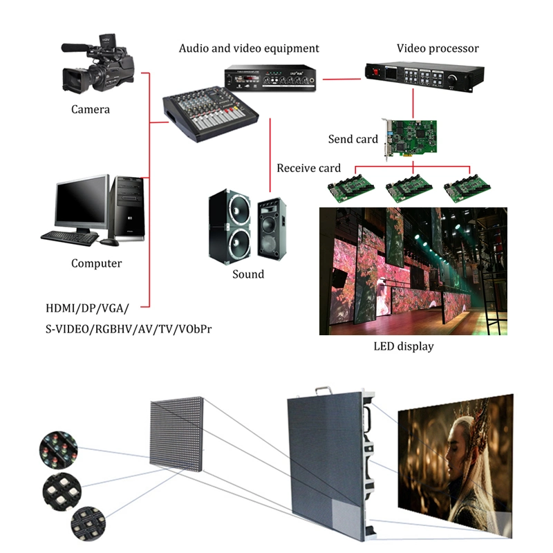 P2.0 Indoor Small Pixel LED Display 2mm Module /HD LED Video Wall Screen