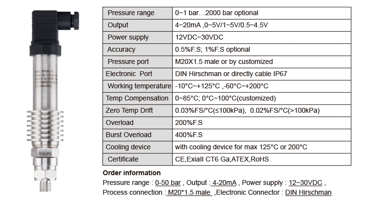 Analog Absolue Piezoresistive 4~20mA DC Liquids Oil Atex Explosion-Proof Pressure Sensor