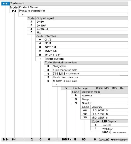 Aanlog 4~20madc Atex Ex-Proof Tank Oil Customized Piezoresistive Pressure Sensor