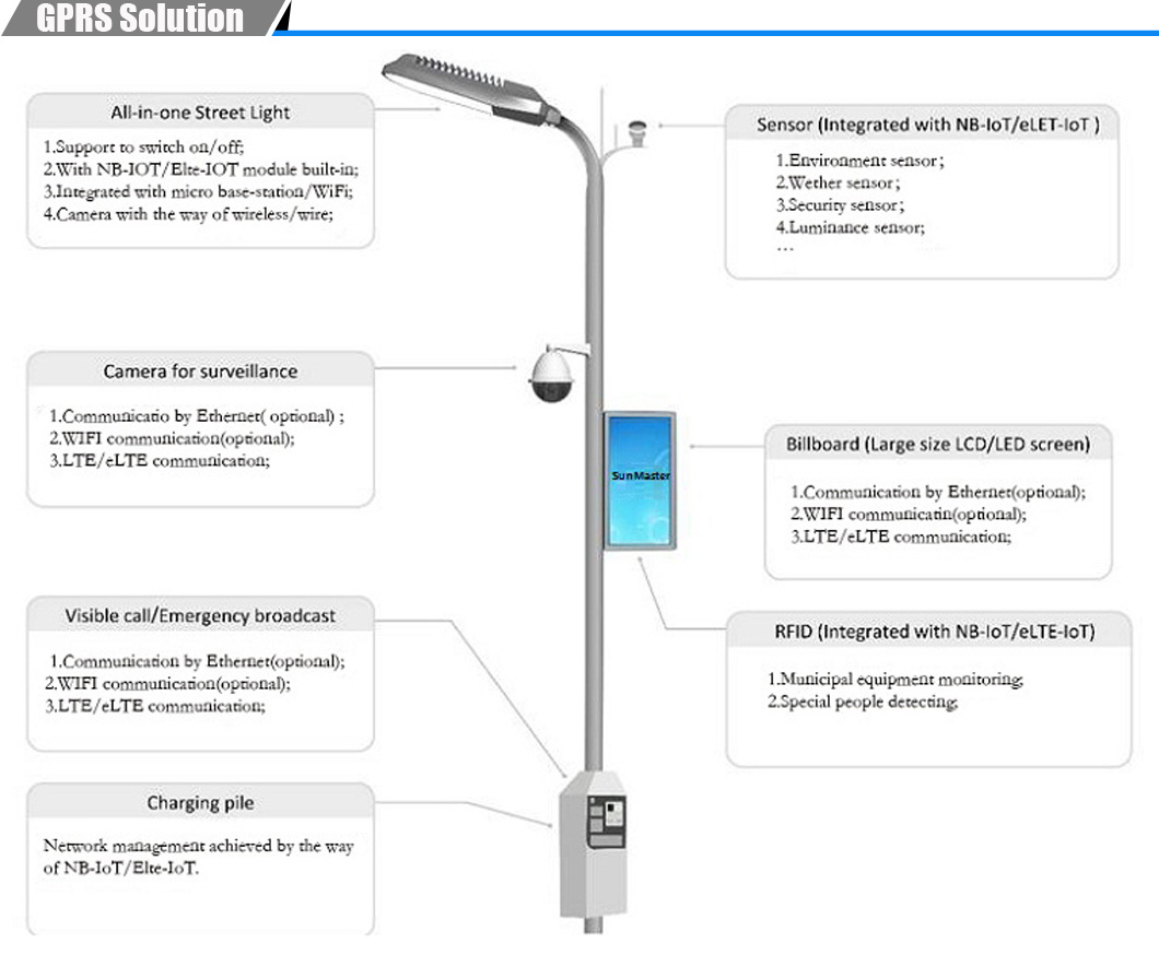 IP65 Water Proof Solar Street Lights in Kuwait in Yiwu Zhejiang Panama