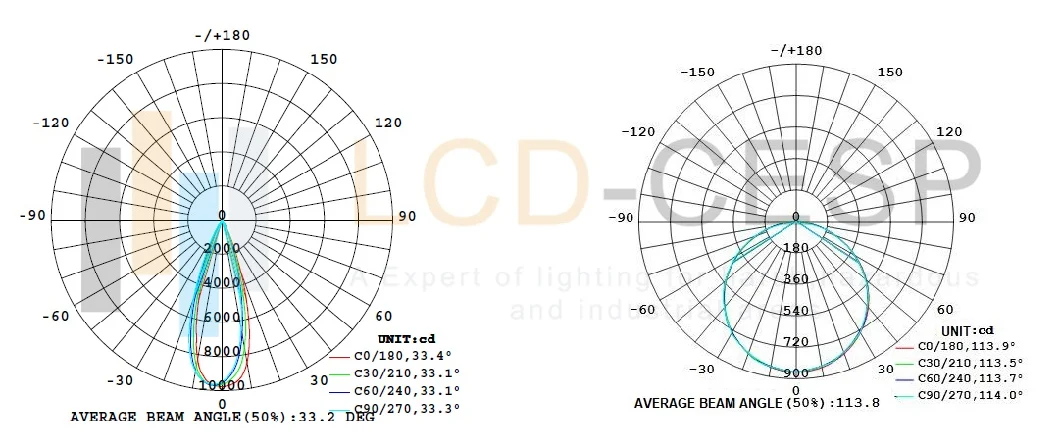 Exmbnr Iic T6 Gc Explosion Proof Atex Iecex UL Listed Ex LED Light 30W 40W 50W 60W 80W 120W 150W Chinese Factory Wholesale LED Sodium Exdellbt4 Atex Plug-in